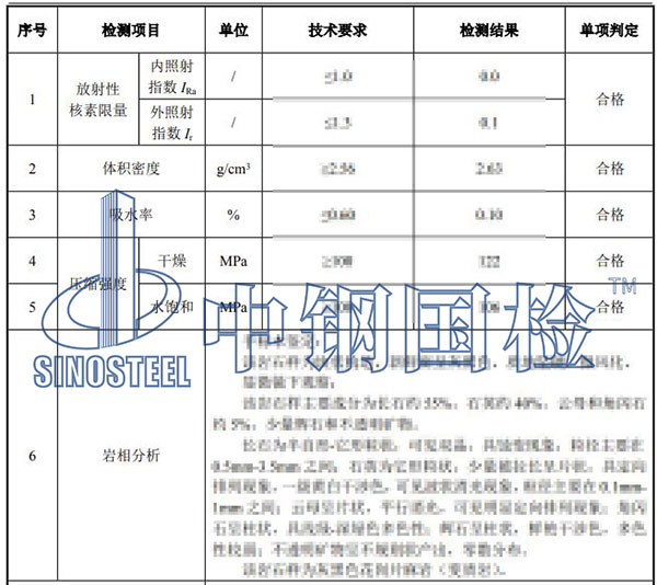 石材檢測(cè)項(xiàng)目結(jié)果