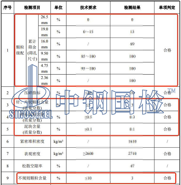 砂石含量檢測項目結果