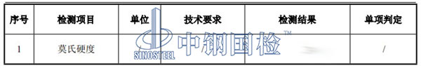巖石硬度檢測項(xiàng)目結(jié)果