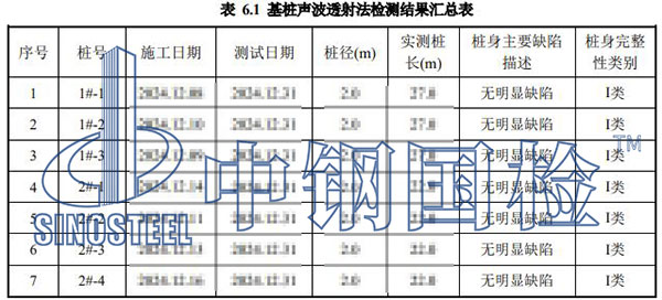 樁基檢測項(xiàng)目結(jié)果