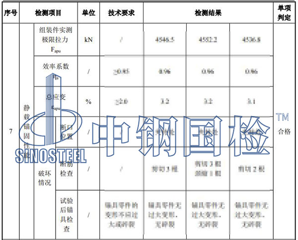 錨具檢驗項目結(jié)果