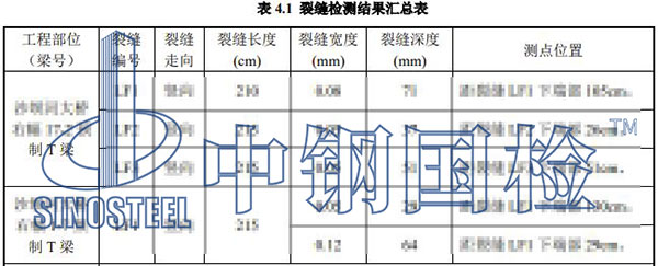梁裂縫檢測項目結(jié)果
