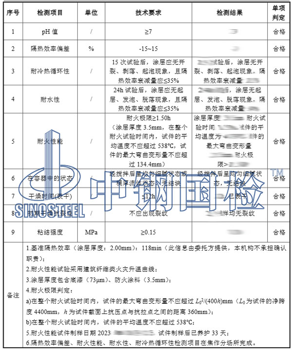 隔熱涂料檢測(cè)項(xiàng)目結(jié)果