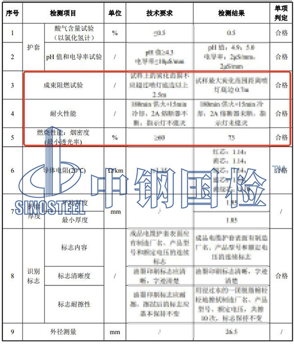 礦物質(zhì)電纜檢測(cè)項(xiàng)目結(jié)果