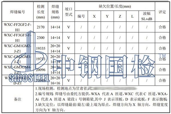 鋼箱梁焊縫檢測項目結(jié)果