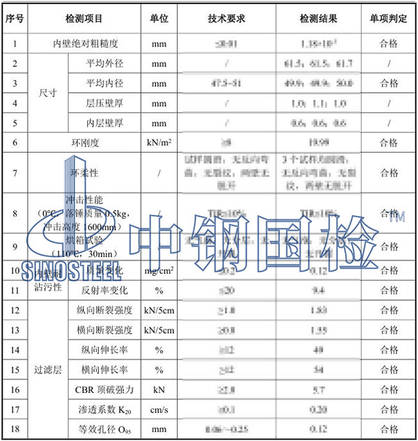 排水盲管檢測項目結果