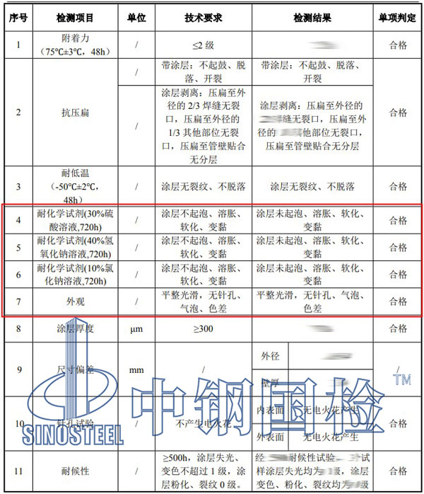 塑料耐液體化學試劑檢測項目結(jié)果
