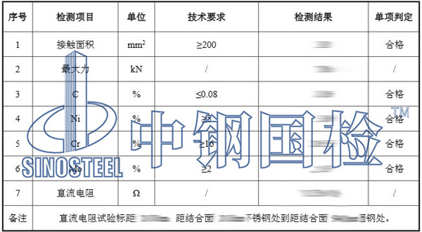 接地端子檢測項目結(jié)果
