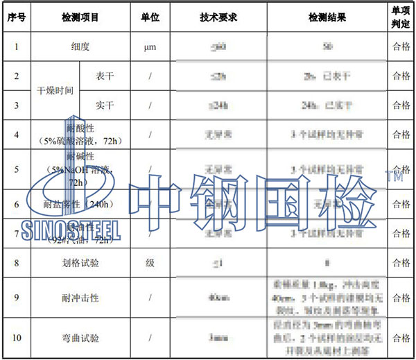 防腐漆檢測項(xiàng)目結(jié)果