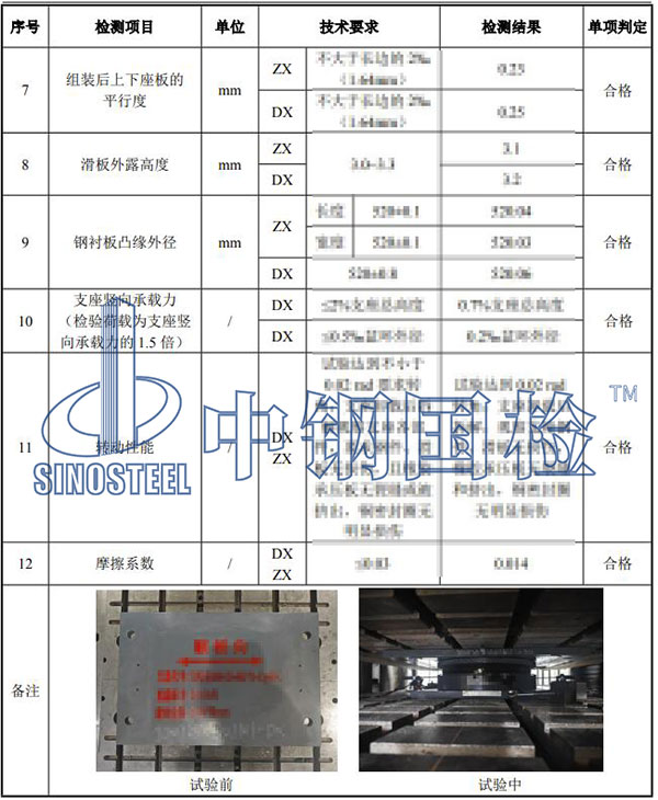 橋梁支座檢測項目結(jié)果