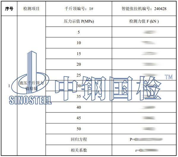 千斤頂檢測項目結(jié)果