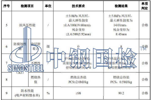 金屬聲屏障檢測項目結(jié)果