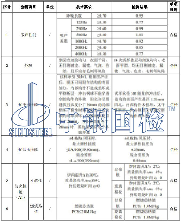 聲屏障檢測(cè)項(xiàng)目結(jié)果