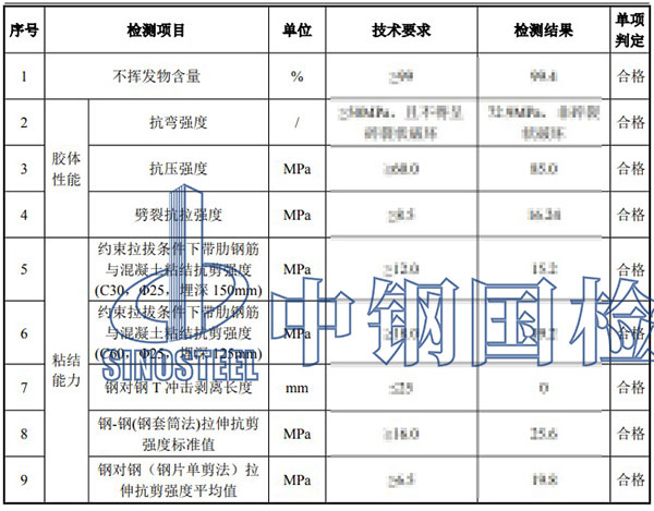 植筋膠檢測項目結果