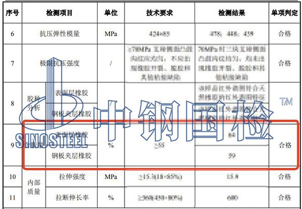橡膠制品含膠量檢測(cè)結(jié)果