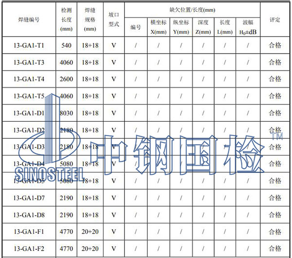 鋼結(jié)構(gòu)焊縫檢測(cè)項(xiàng)目結(jié)果