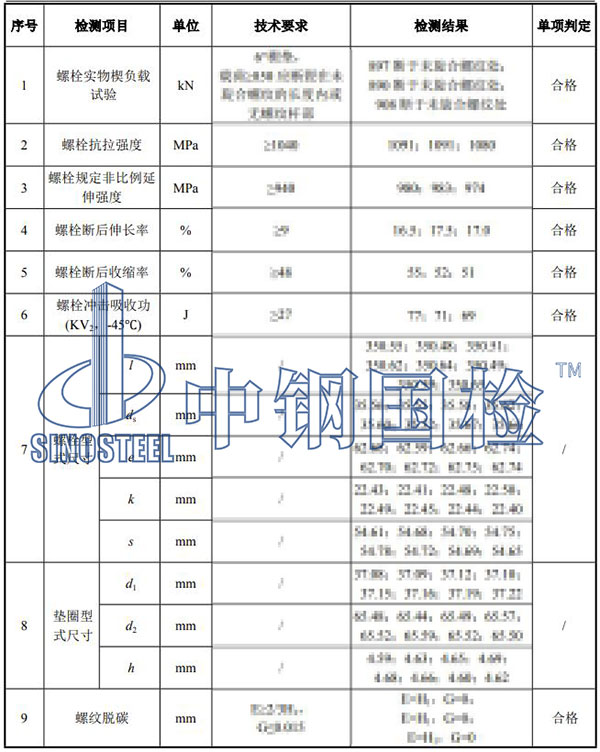緊固件檢測結(jié)果