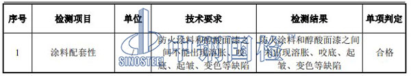 防火涂料檢測項(xiàng)目結(jié)果