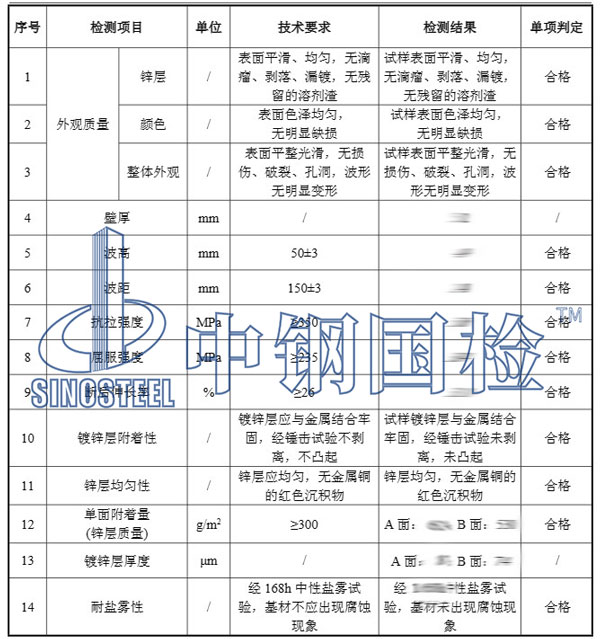 鍍鋅層檢測(cè)項(xiàng)目結(jié)果
