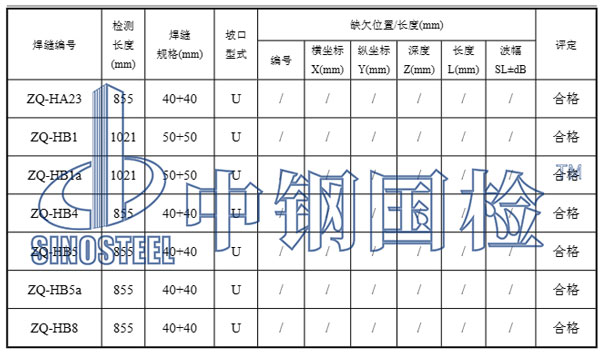 焊管檢測部分結果