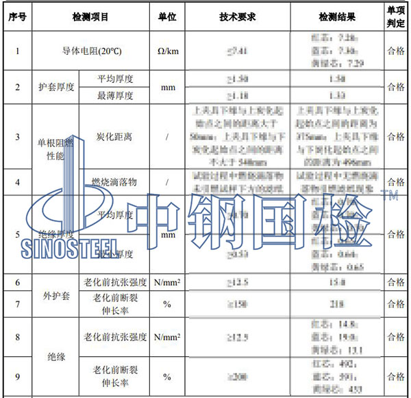 電線電纜檢測項目結(jié)果