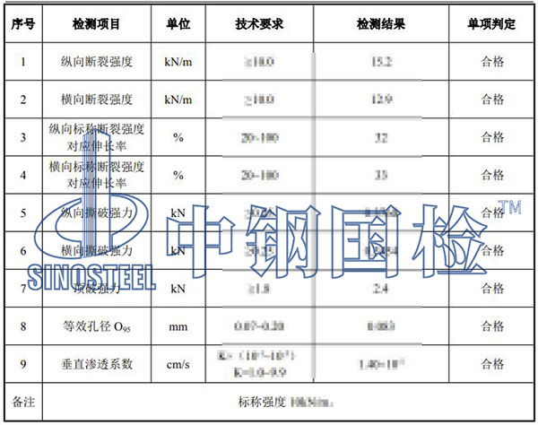 土工布檢測項(xiàng)目結(jié)果