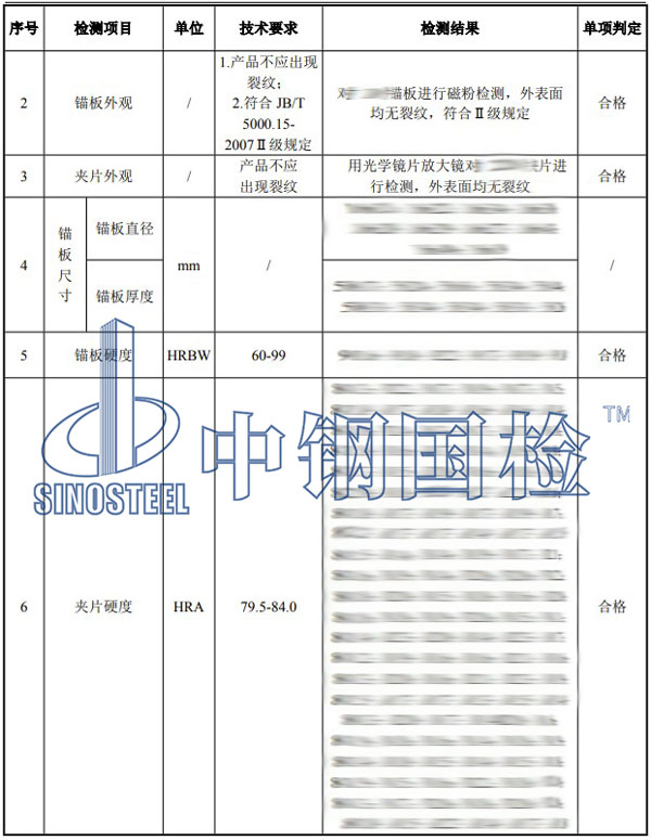 預(yù)應(yīng)力錨具檢測(cè)項(xiàng)目結(jié)果