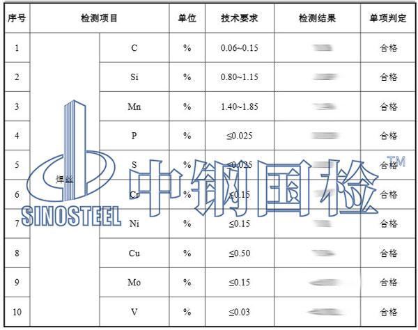 焊絲檢測(cè)項(xiàng)目結(jié)果