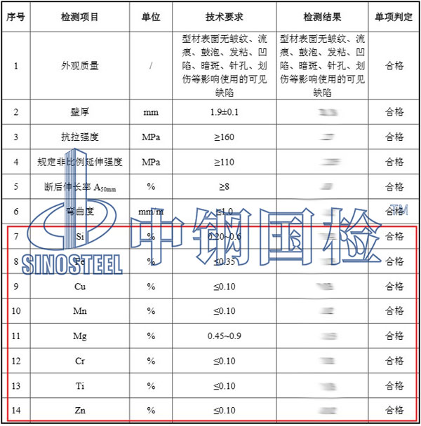 鋁合金成分檢測結(jié)果