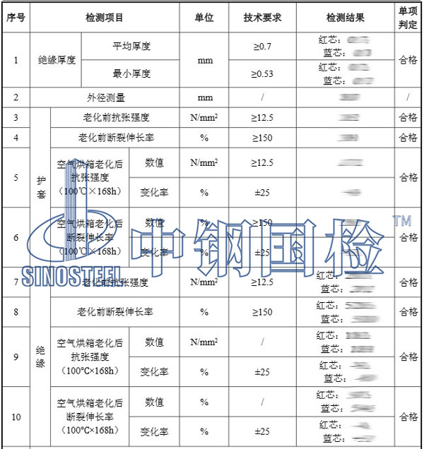 電纜檢測項目結(jié)果