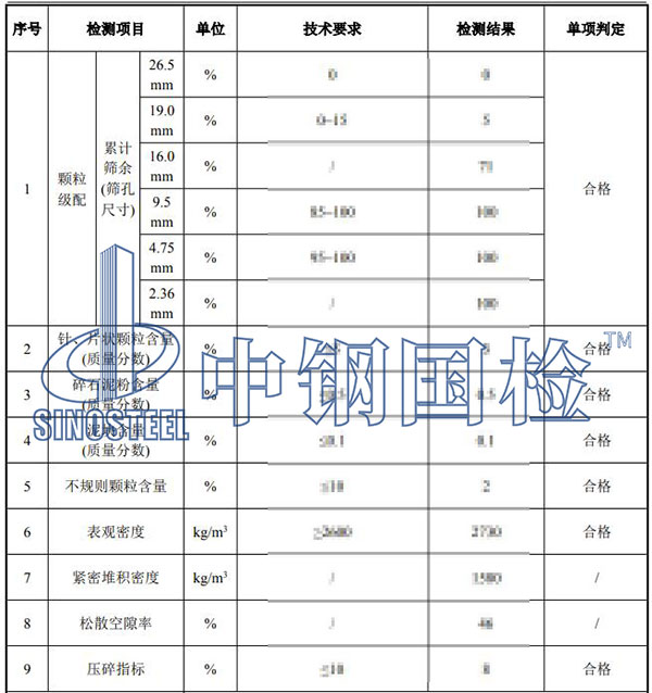 石頭檢測結(jié)果