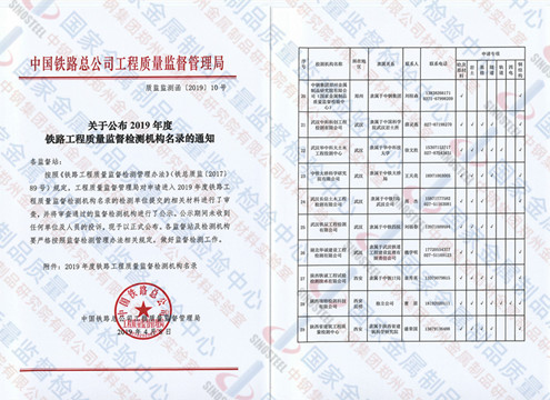 喜訊 | 我中心再次入選鐵總2019年度監(jiān)督檢測機(jī)構(gòu)名錄