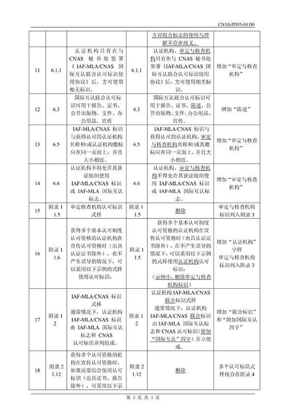 CNAS這兩個文件已發(fā)布并將于5月31日實施，這些變動千萬得知道