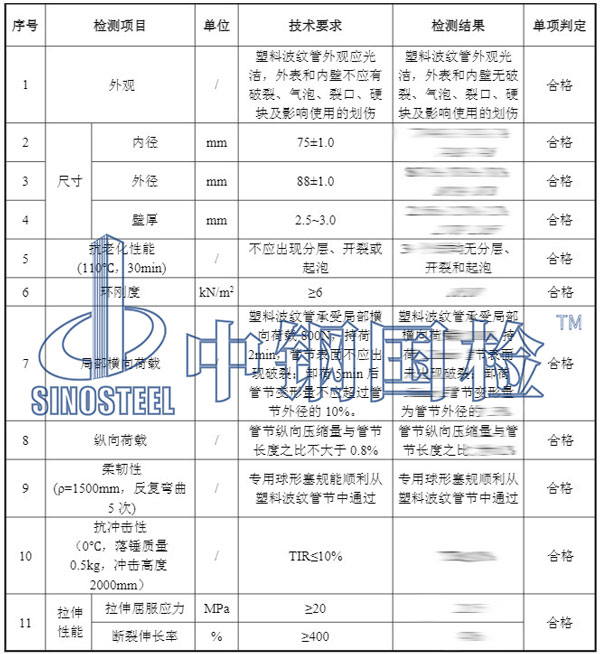 預應力塑料波紋管檢測項目結(jié)果