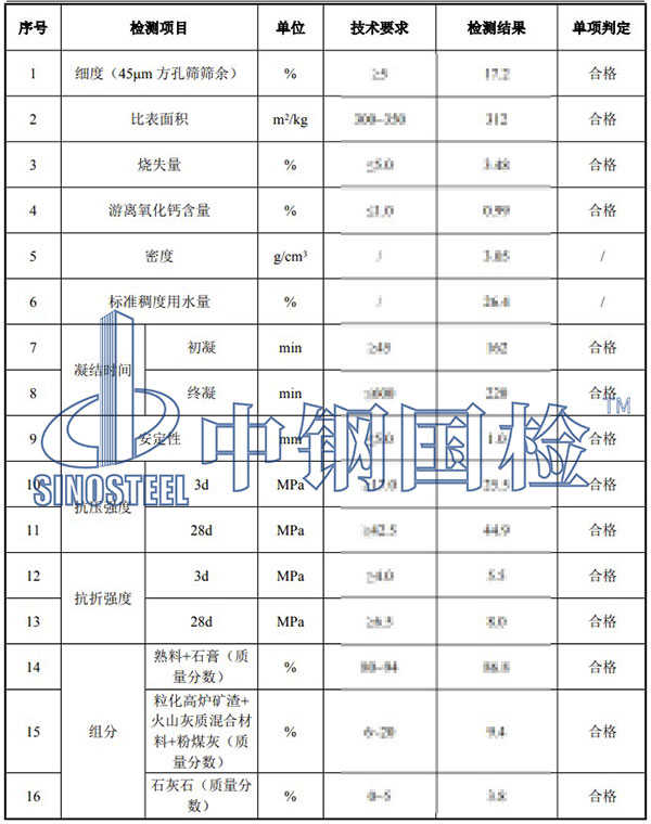 水泥組分檢測項目結果