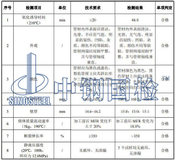pe管檢測(cè)項(xiàng)目結(jié)果