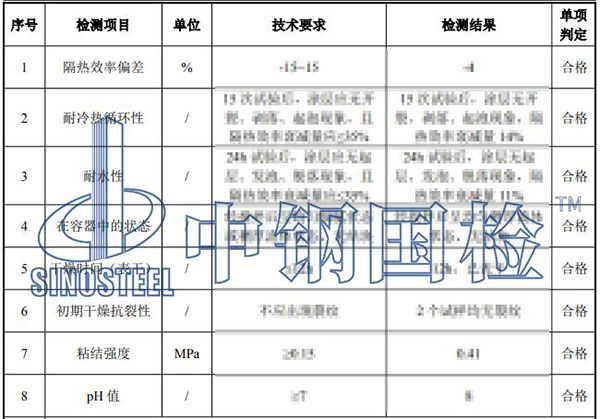 鋼結(jié)構(gòu)防火涂料檢測(cè)結(jié)果