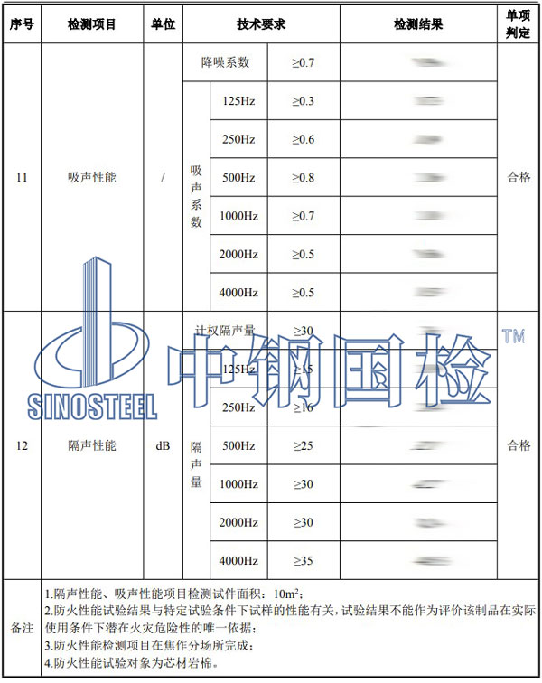 聲屏障檢測(cè)項(xiàng)目結(jié)果