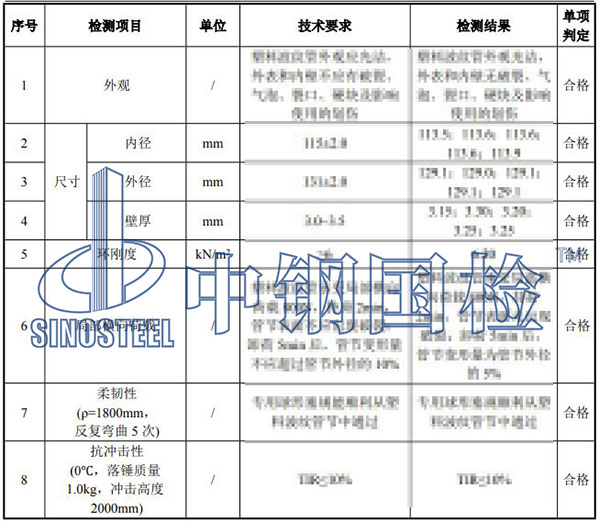 塑料管檢測結(jié)果