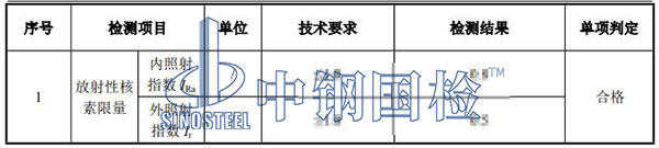 礦石放射性檢測(cè)結(jié)果