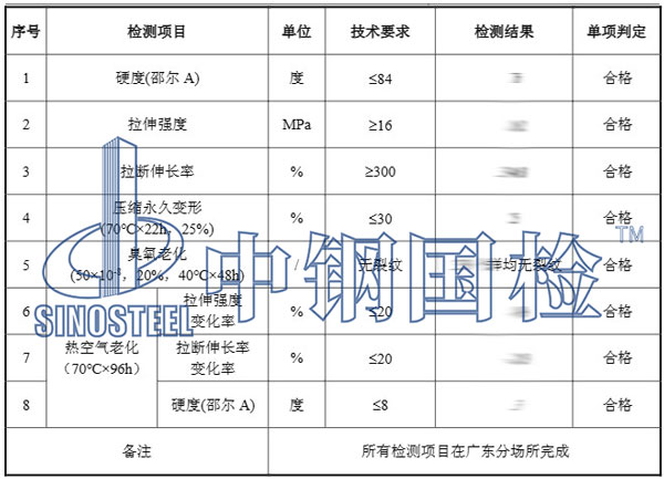橡膠護(hù)舷檢測項目結(jié)果