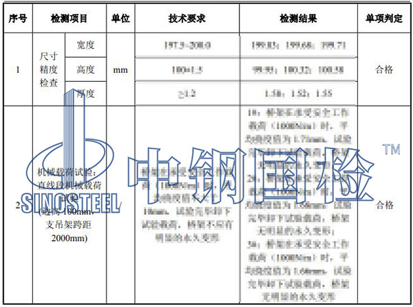 不銹鋼橋架檢測項(xiàng)目結(jié)果