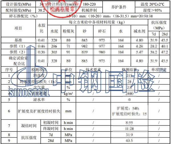 混凝土配合比設(shè)計檢測結(jié)果