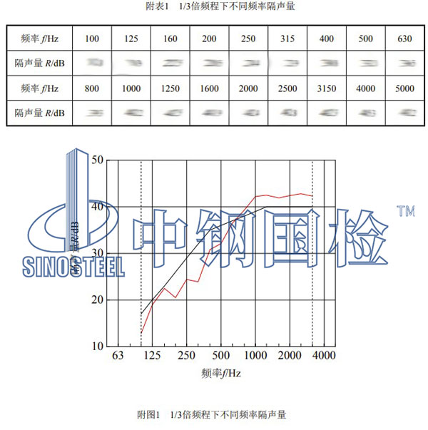 聲屏障檢測(cè)項(xiàng)目結(jié)果