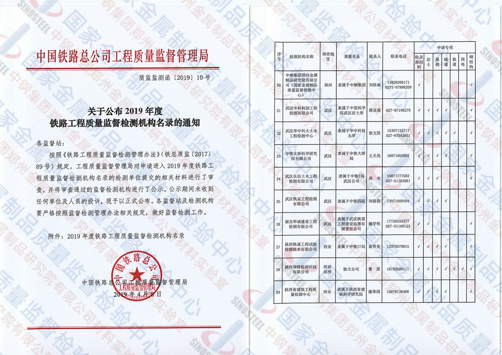 喜訊 | 我中心再次入選鐵總2019年度監(jiān)督檢測機構名錄