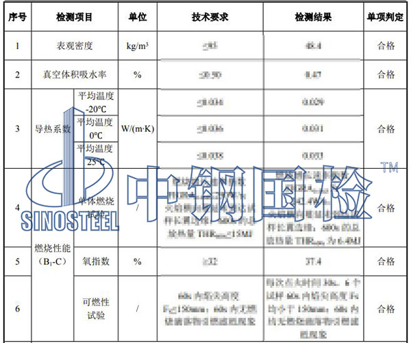 橡塑保溫材料檢驗(yàn)結(jié)果