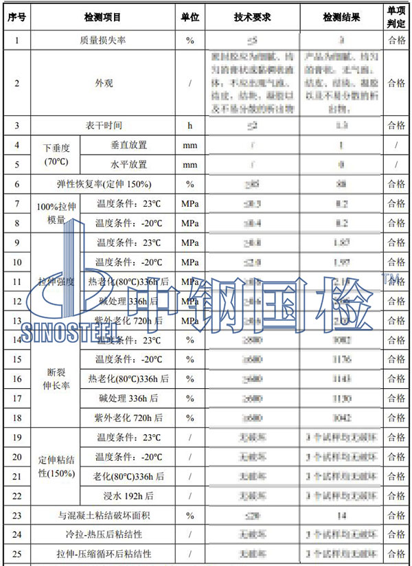 硅酮密封膠檢測結(jié)果