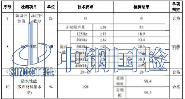 聲屏障檢測(cè)項(xiàng)目結(jié)果