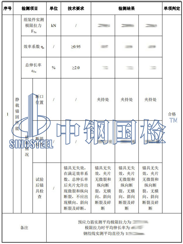 預(yù)應(yīng)力錨具檢測(cè)項(xiàng)目結(jié)果