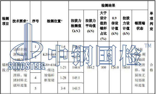 錨桿拉拔檢測項目結果